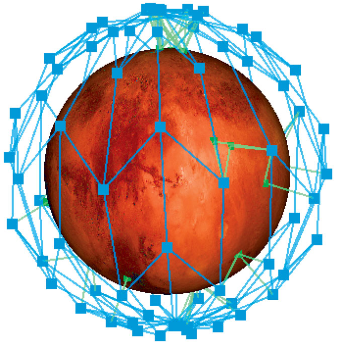 A sequence of blue and green dots connected by lines surrounding Mars.