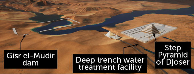 A diagram of the area around Djoser pyramid shows how water from a nearby Nile tributary could have been collected and channeled to the pyramid, where it may have been used as part of a hydraulic lift system, according to new research.