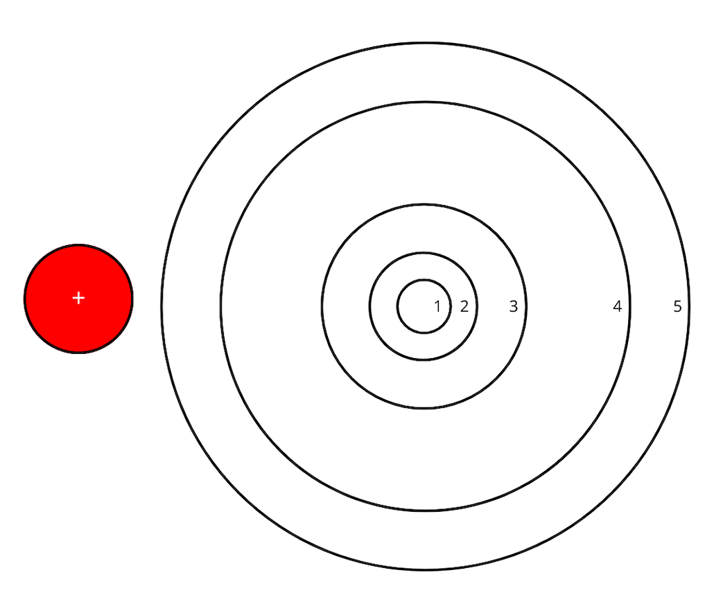 a small red circle is next to a series of five concentric circles